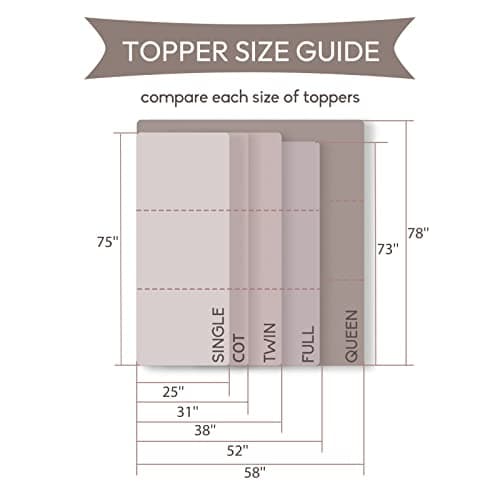 Twin Memory Foam Folding Mattress with Storage Bag - 4 inch Trifold Topper, Cooling Cover, Waterproof Lining - Ideal for Guests