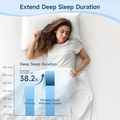 CertiPUR-US & Oeko-Tex Certified 2" Cooling Gel Memory Foam Mattress Topper