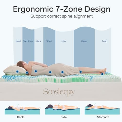 2-Inch Twin Memory Foam Mattress Topper with Cooling Gel – 7 Zones for Pressure Relief, Soft & Breathable, CertiPUR-US Certified