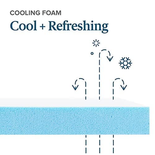 Zinus Cooling Gel Mattress Topper, Queen, BlueCertiPUR-US Certified