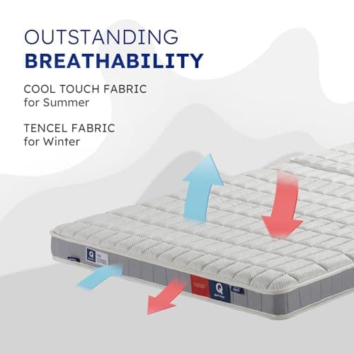 Bestsleep VA4 Z Cube Twin Mattress - 5 Inch Firm, Memory Foam, Foldable Edge Support