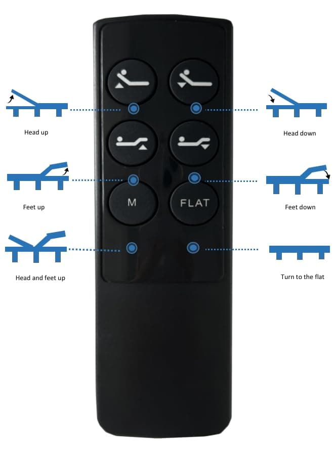 Kangmusi Three Fold-TXL Motorized Bed Base - Easy Assembly